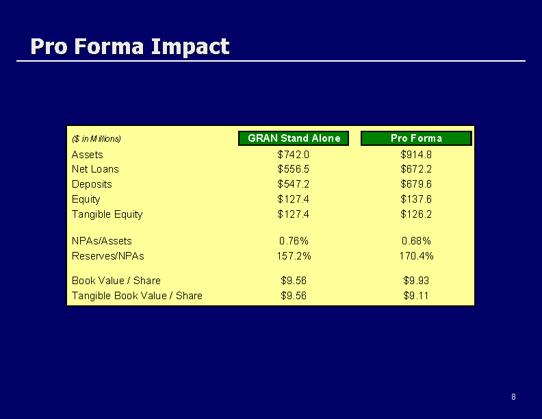 (PRO FORMA IMPACT)