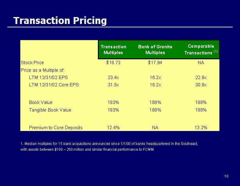 (TRANSACTION PRICING)