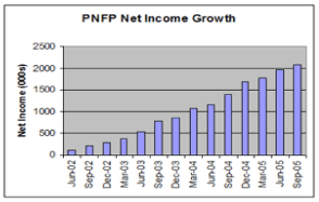 (BAR CHART)