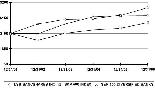 (PERFORMANCE GRAPH)