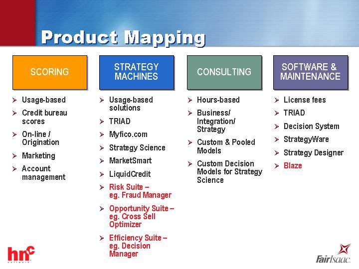 (PRODUCT MAPPING)