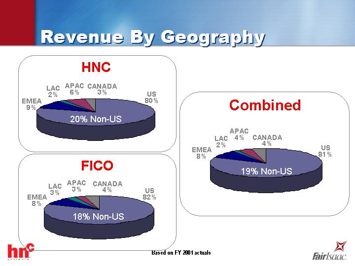 (REVENUE BY GEOGRAPHY)