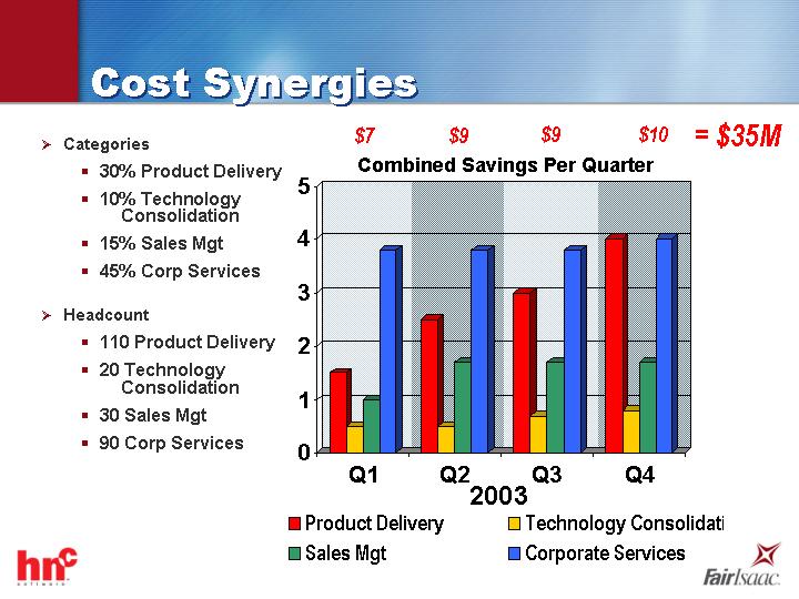 (COST SYNERGIES)