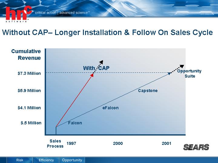 (WITHOUT CAP—LONGER INSTALLATION & FOLLOW ON SALES CYCLE)