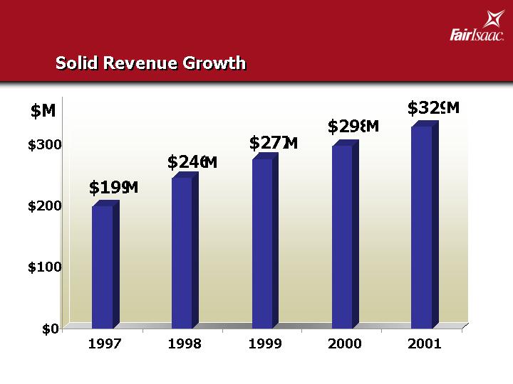 (SOLID REVENUE GROWTH)