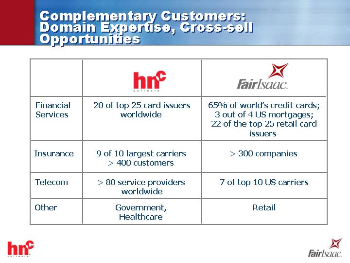 (COMPLEMENTARY CUSTOMERS: DOMAIN EXPERTISE, CROSS-SELL OPPORTUNITIES)