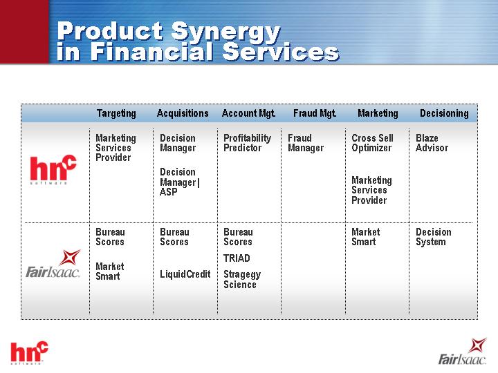(PRODUCT SYNERGY IN FINANCIAL SERVICES)