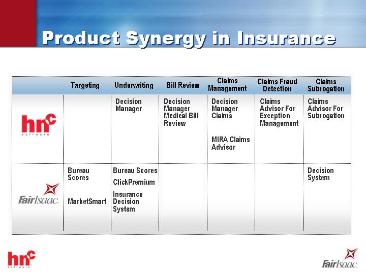 (PRODUCT SYNERGY IN INSURANCE)