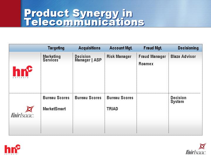 (PRODUCT SYNERGY IN TELECOMMUNICATIONS)