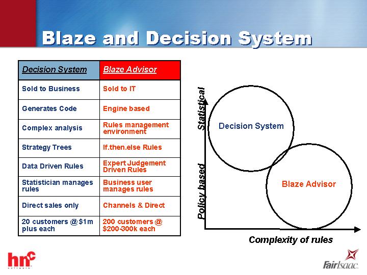 (BLAZE AND DECISION SYSTEM)