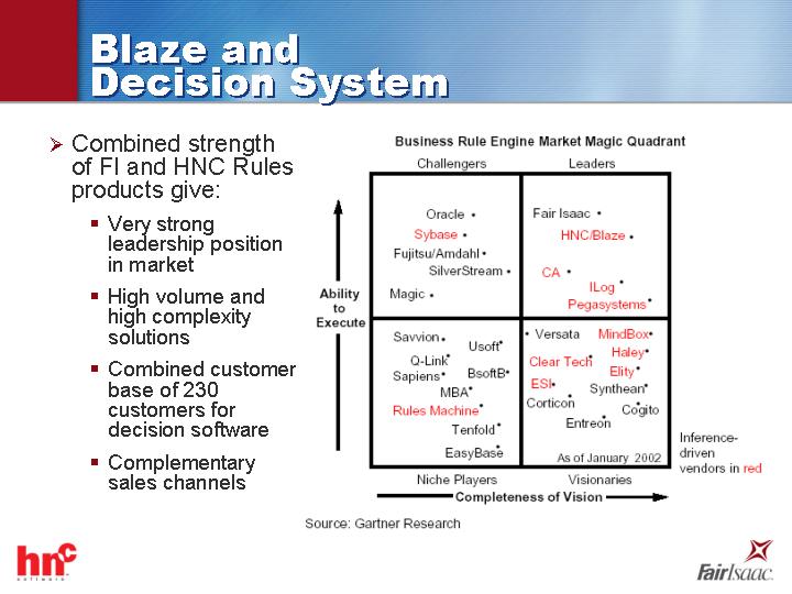 (BLAZE AND DECISION SYSTEM)