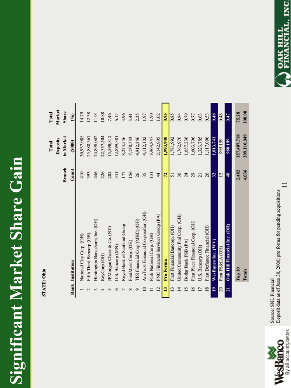 (SHARE GAIN TABLE)