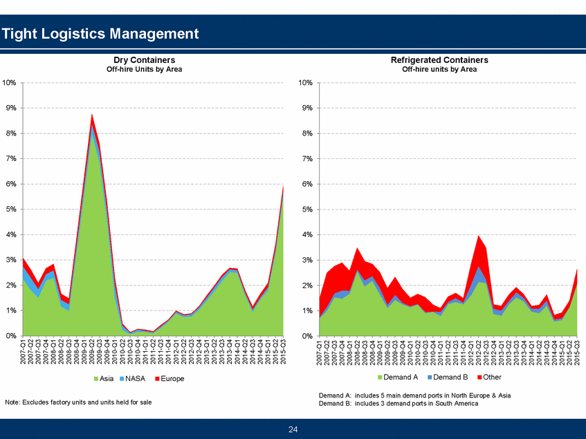 GRAPHIC