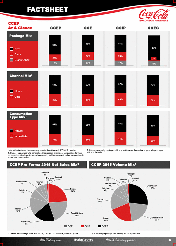 GRAPHIC