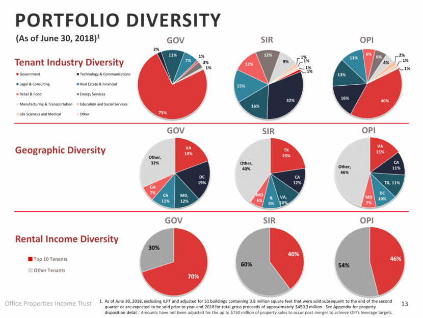 GRAPHIC