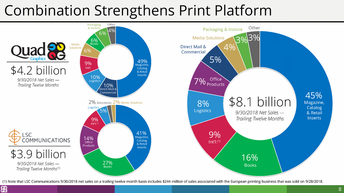 GRAPHIC