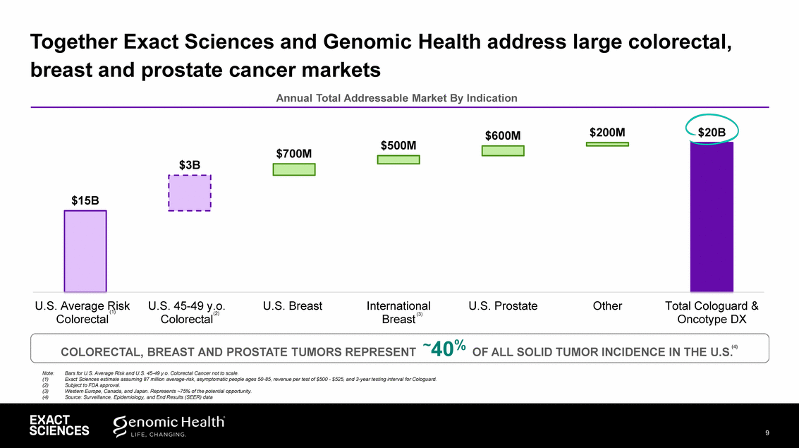 GRAPHIC