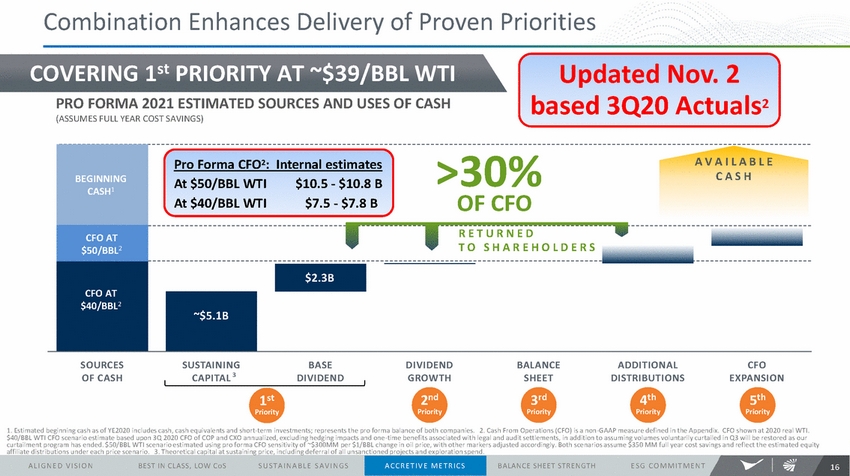 New Microsoft Word Document_conocophillips to acquire concho resources nov 2 2020 final_page_5.jpg