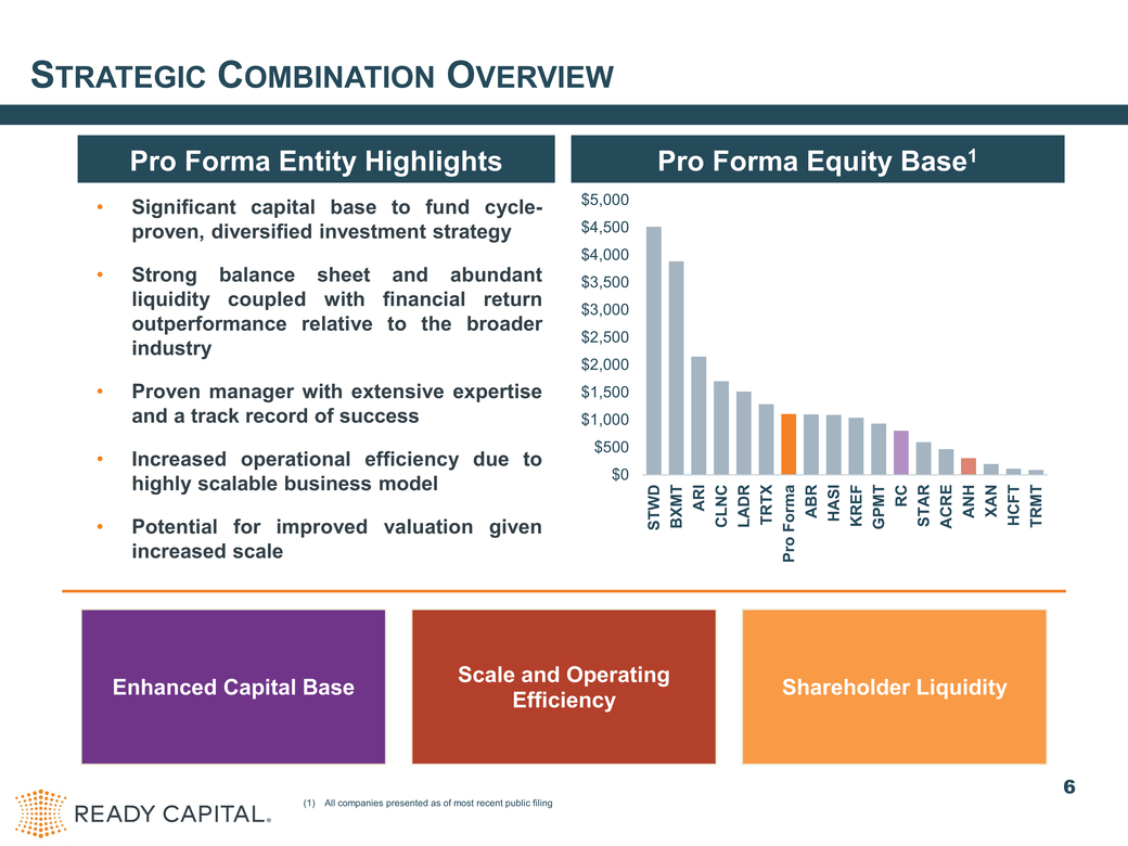 ex99-2_exhibitpage099-page002 - investor presentation_page006.jpg