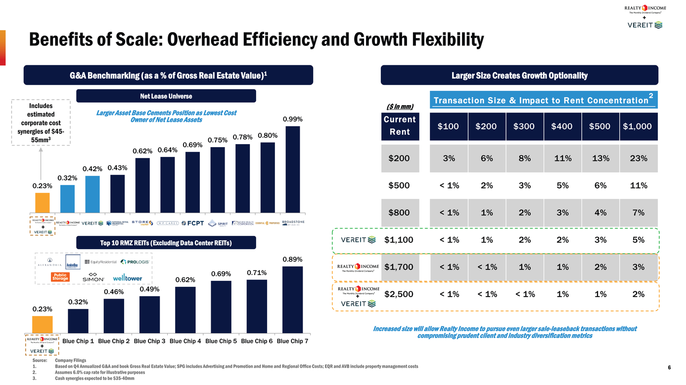 14533-1_investor presentation_page006.jpg