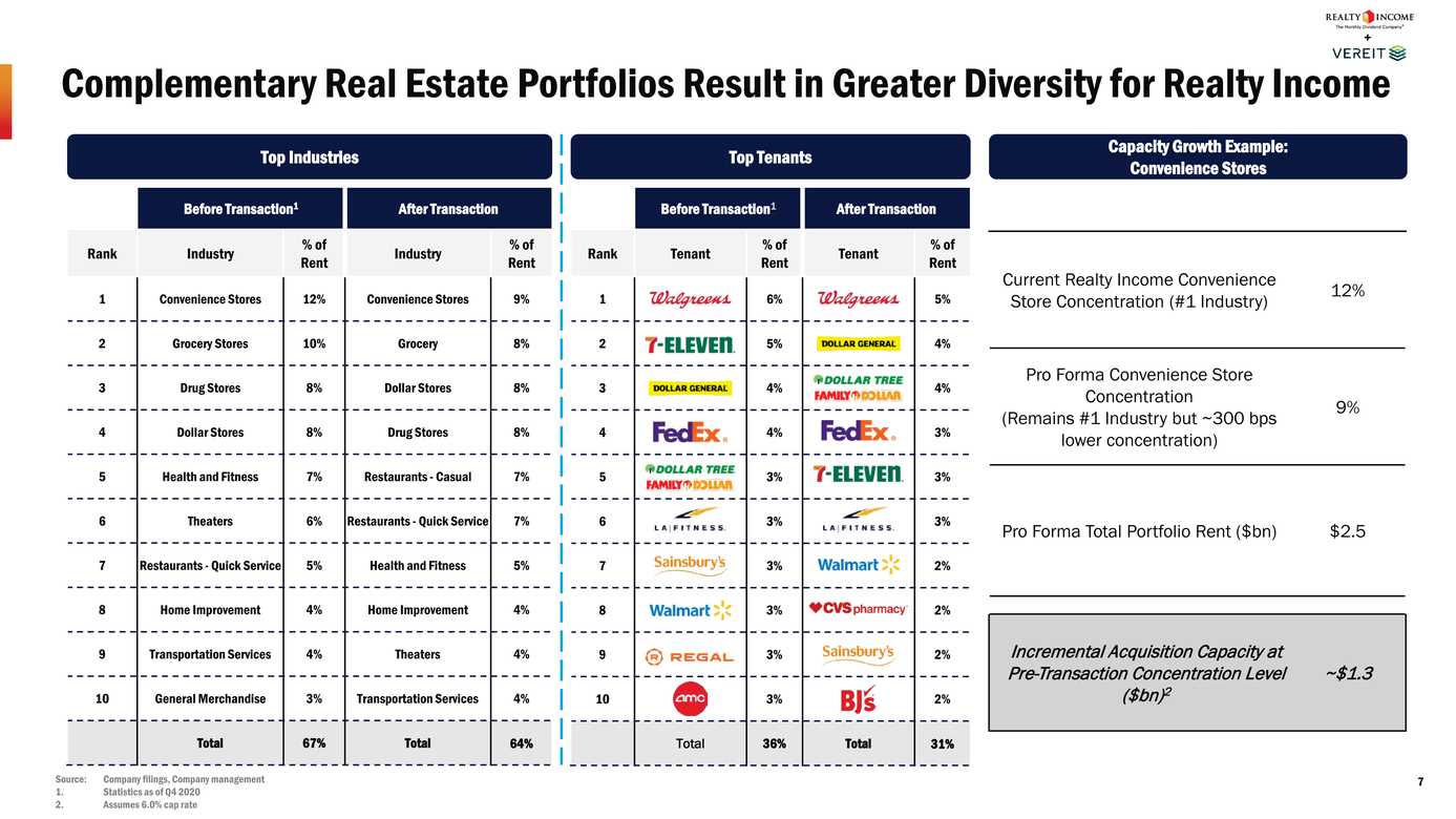 14533-1_investor presentation_page007.jpg