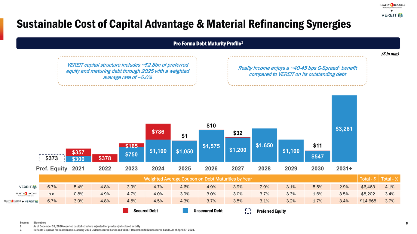 14533-1_investor presentation_page008.jpg