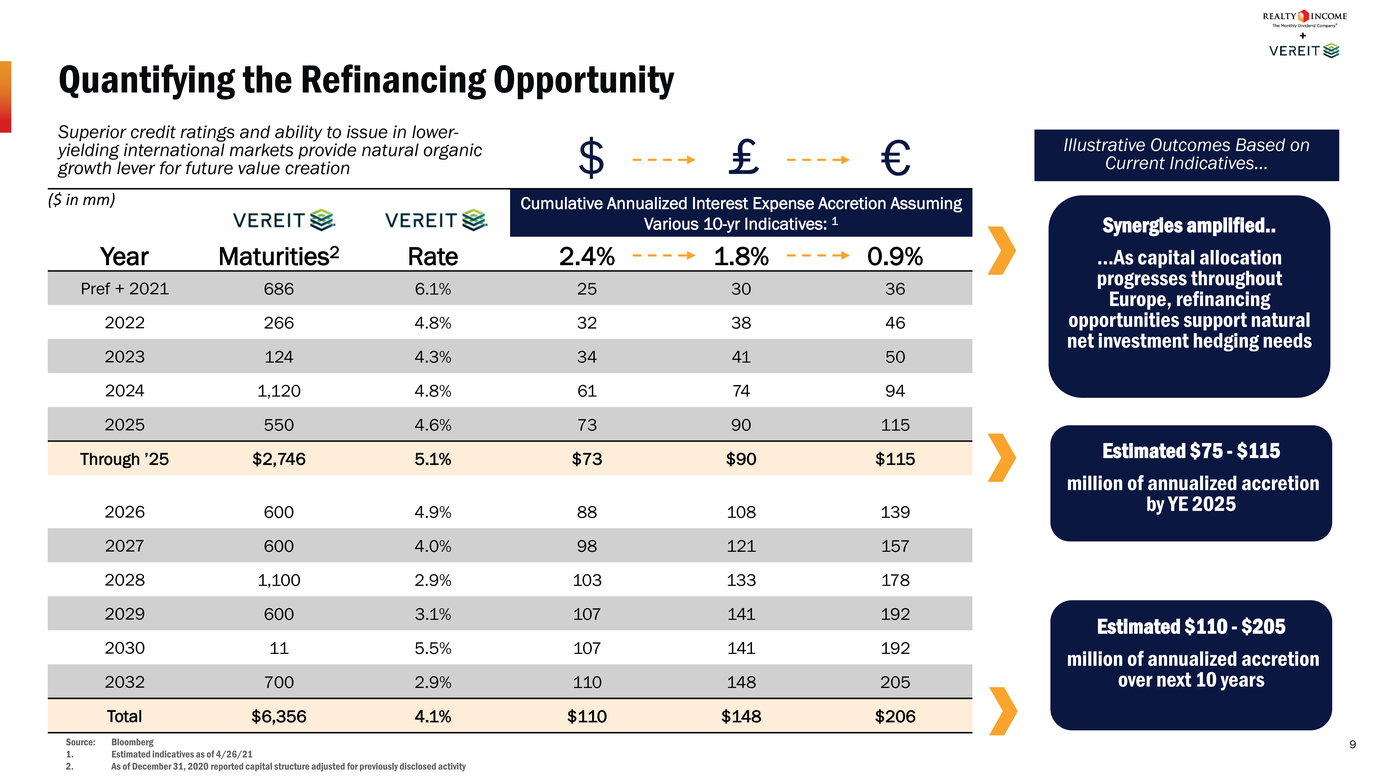 14533-1_investor presentation_page009.jpg