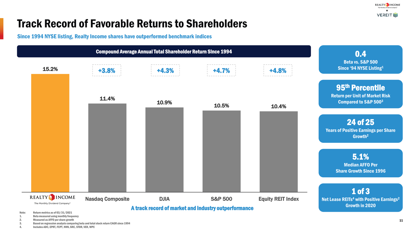 14533-1_investor presentation_page011.jpg