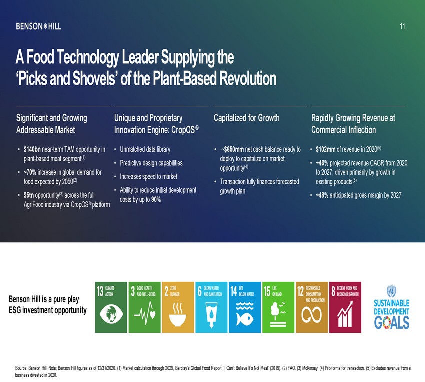 15705-1-ba_benson hill investor presentation 05 09 21 vf_page_11.jpg