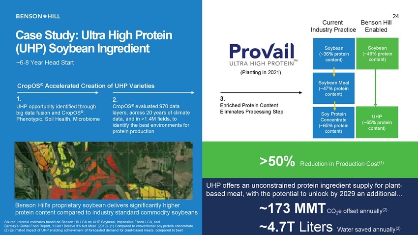 15705-1-ba_benson hill investor presentation 05 09 21 vf_page_24.jpg