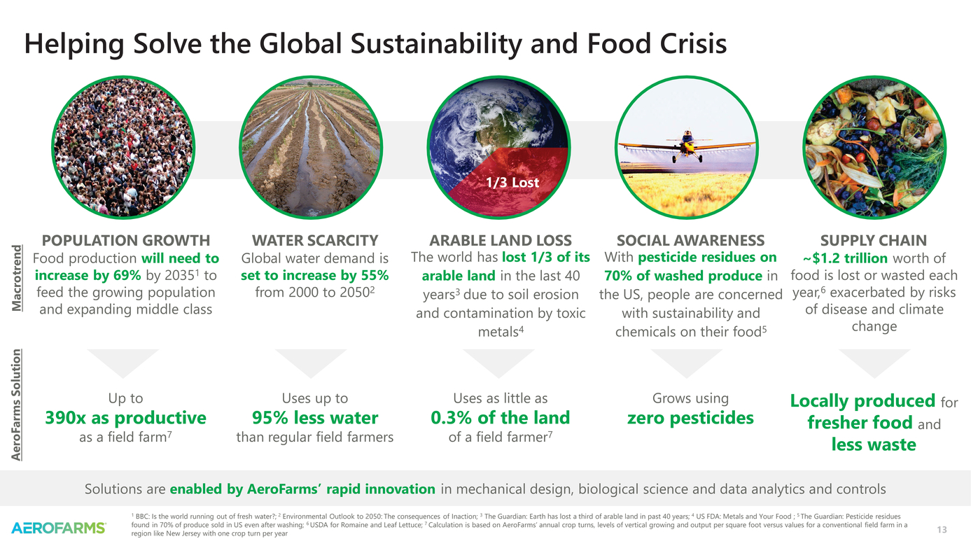 New Microsoft Word Document_aerofarms investor presentation_page013.jpg