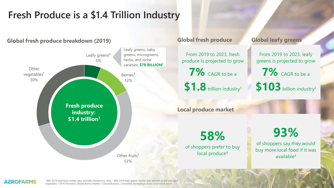 New Microsoft Word Document_aerofarms investor presentation_page015.jpg