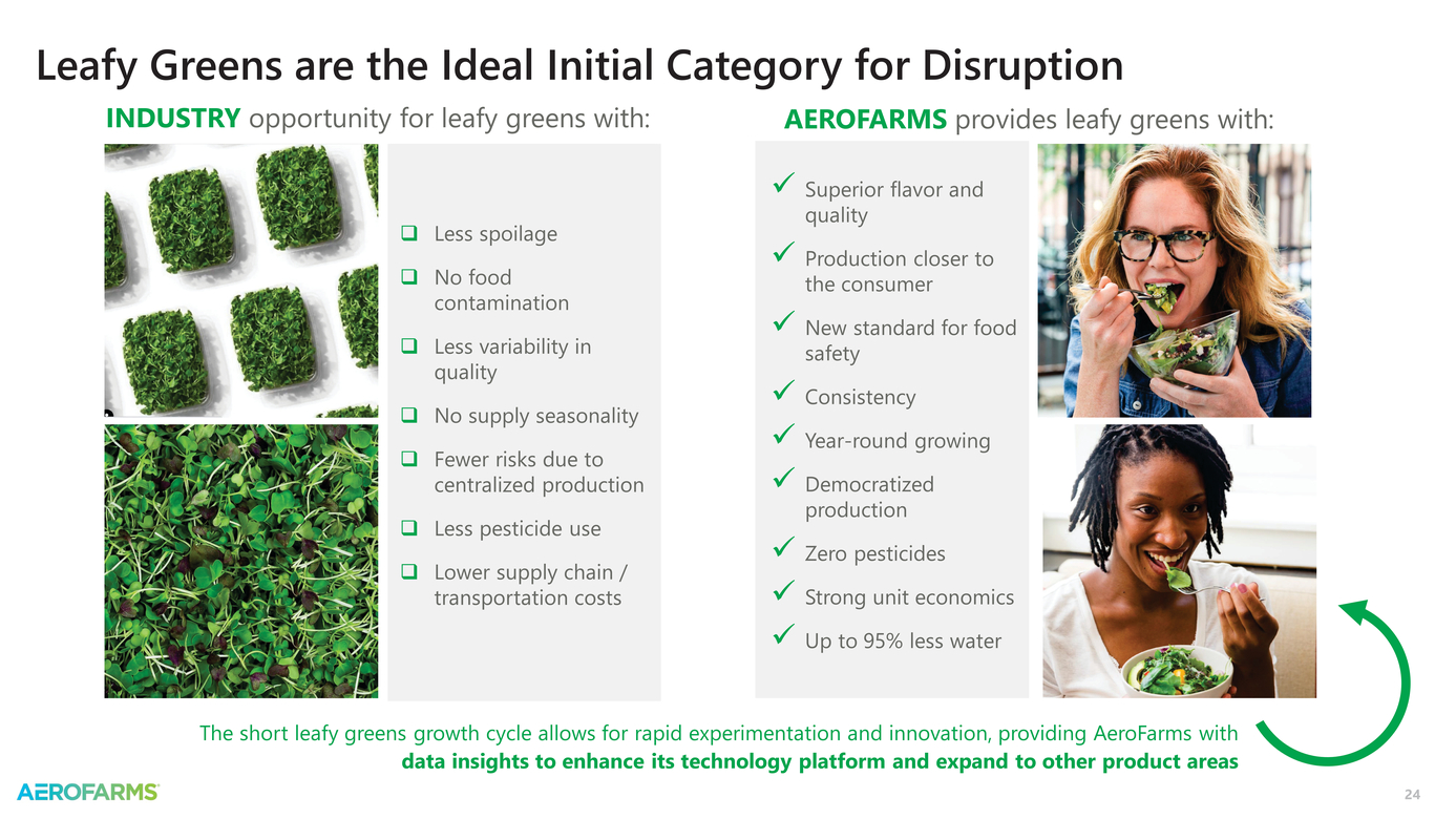 New Microsoft Word Document_aerofarms investor presentation_page024.jpg