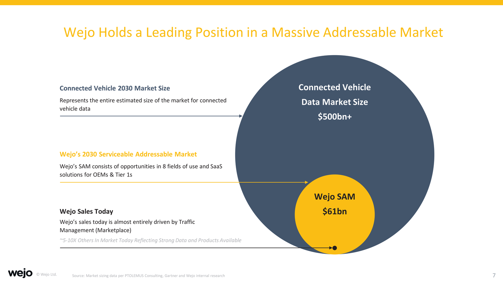 New Microsoft Word Document_investor presentation_needham junepage008page2021_page007.jpg