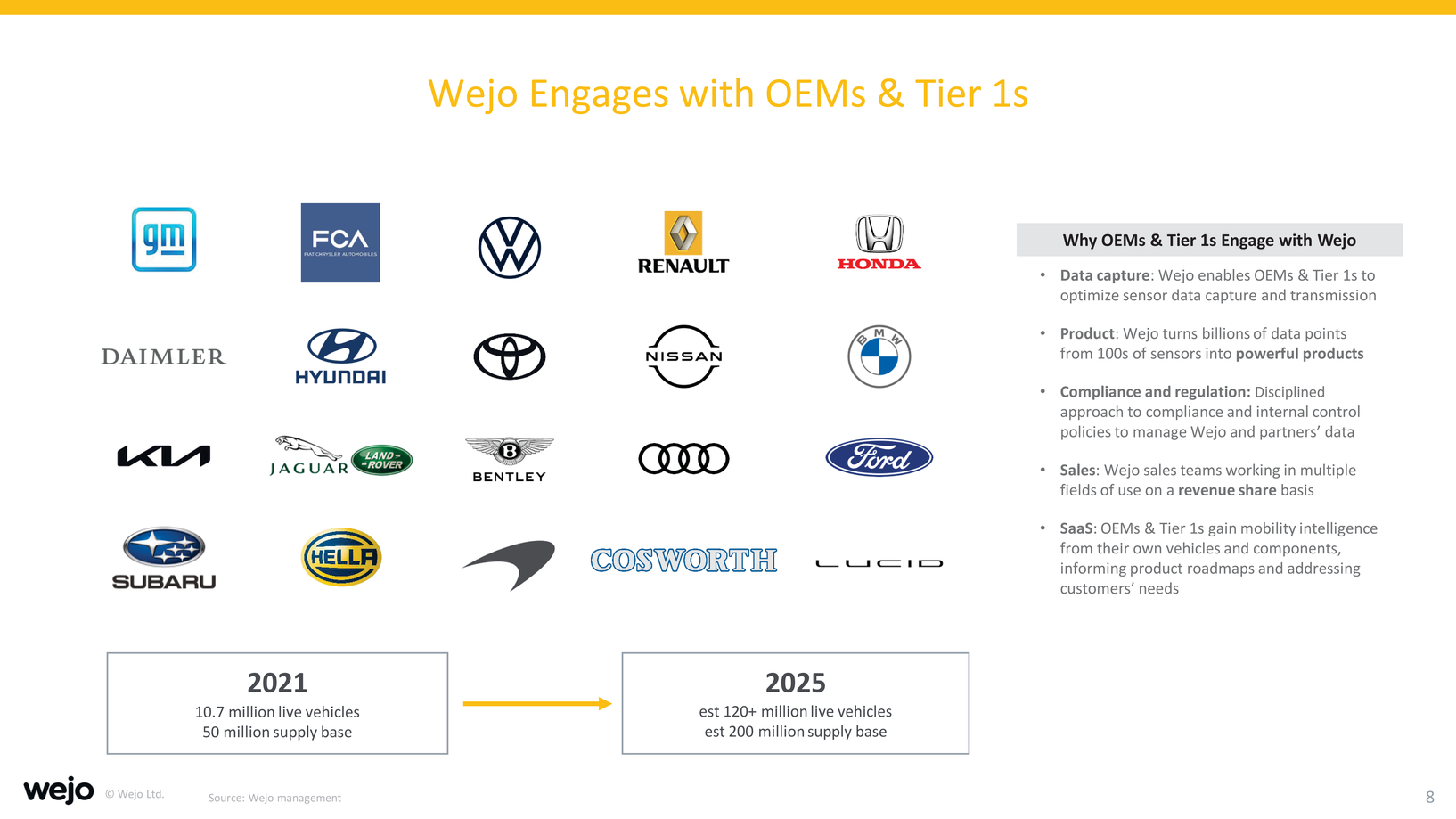 New Microsoft Word Document_investor presentation_needham junepage008page2021_page008.jpg