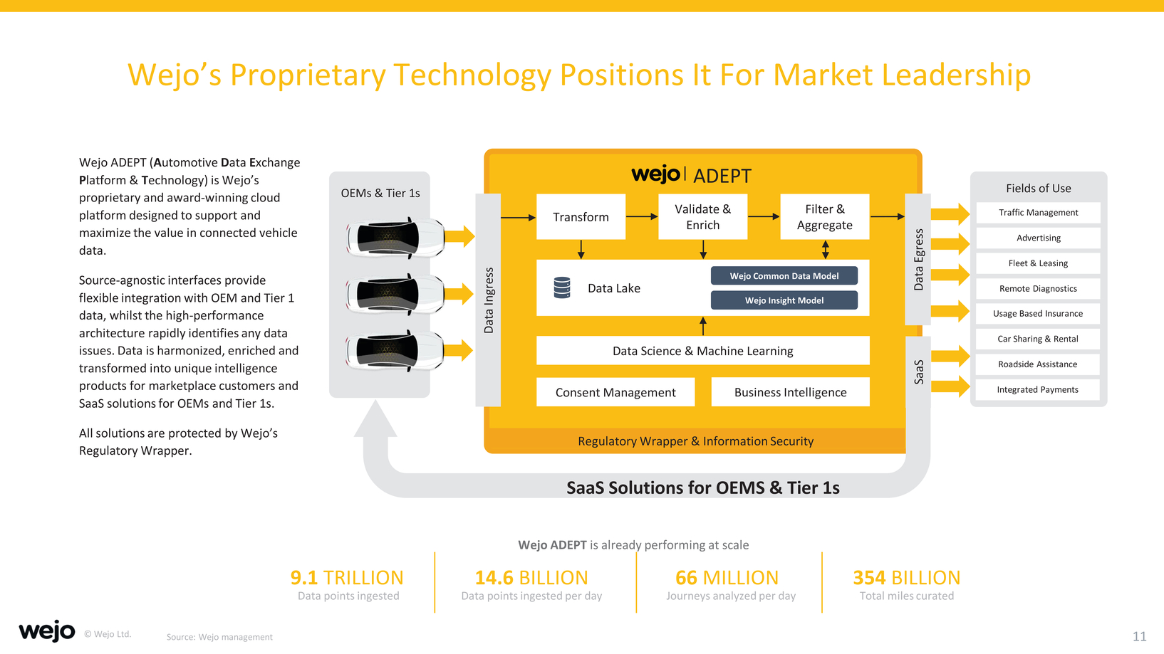 New Microsoft Word Document_investor presentation_needham junepage008page2021_page011.jpg