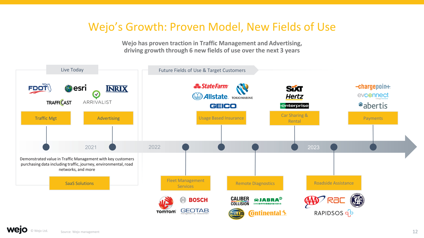 New Microsoft Word Document_investor presentation_needham junepage008page2021_page012.jpg