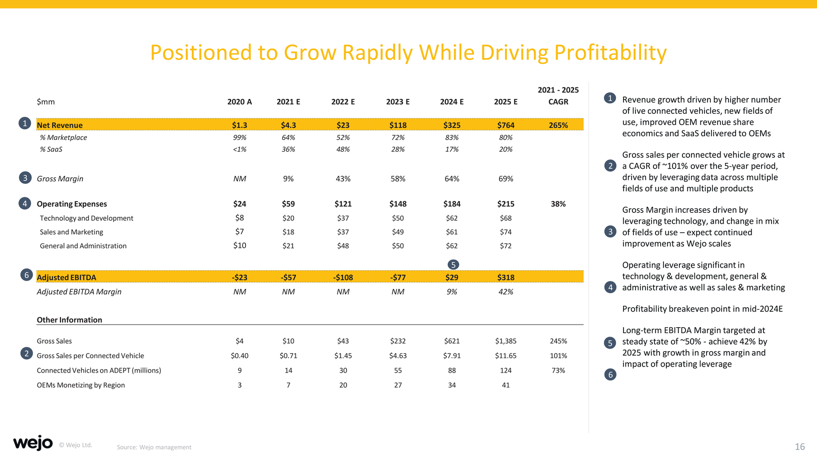 New Microsoft Word Document_investor presentation_needham junepage008page2021_page016.jpg