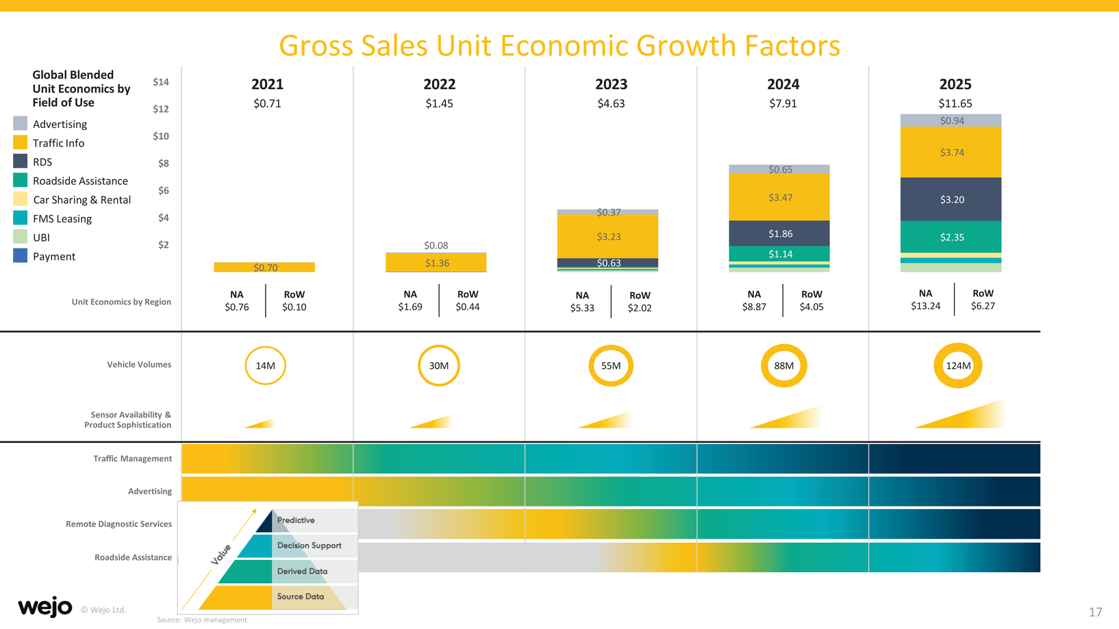 New Microsoft Word Document_investor presentation_needham junepage008page2021_page017.jpg