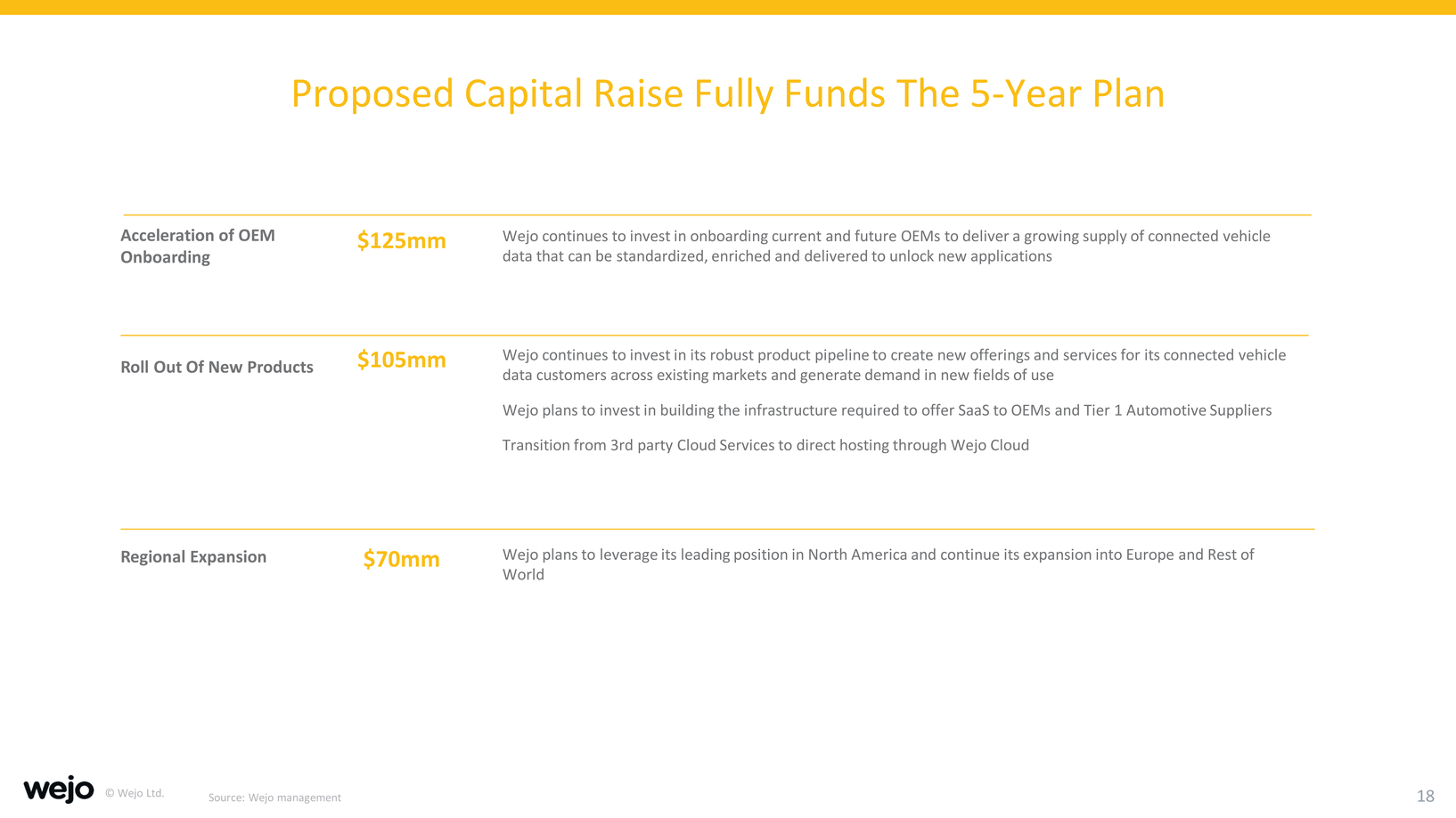 New Microsoft Word Document_investor presentation_needham junepage008page2021_page018.jpg