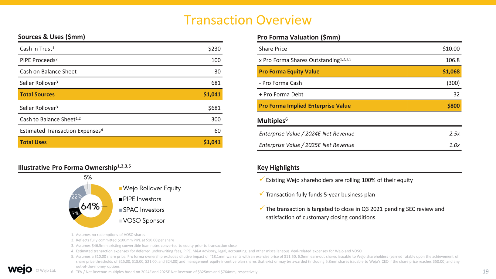 New Microsoft Word Document_investor presentation_needham junepage008page2021_page019.jpg