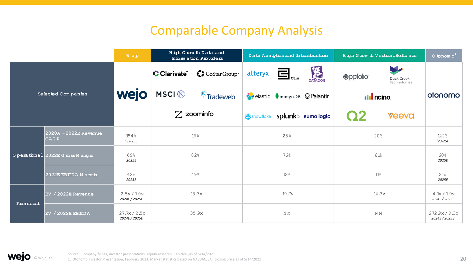 New Microsoft Word Document_investor presentation_needham junepage008page2021_page020.jpg