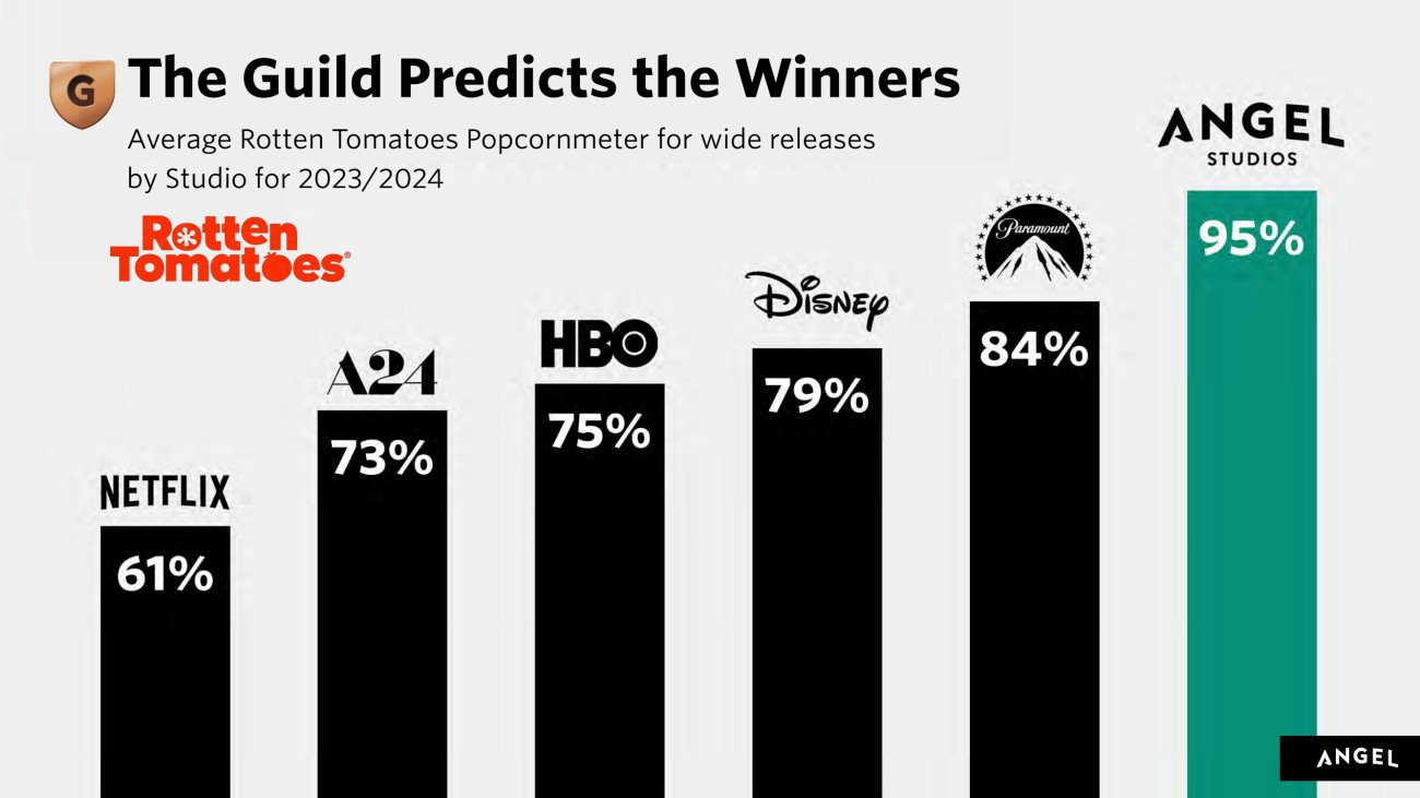 GRAPHIC