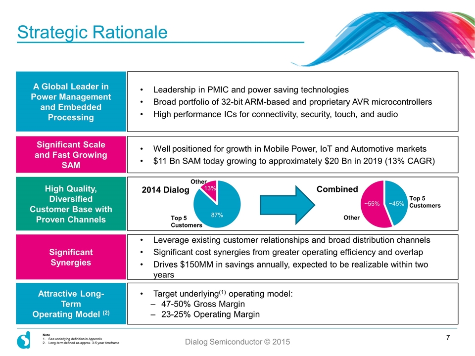 Slide 7