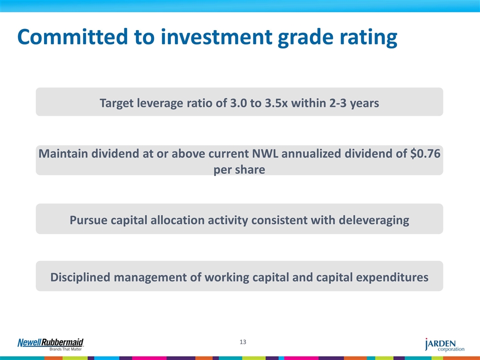 Slide 13