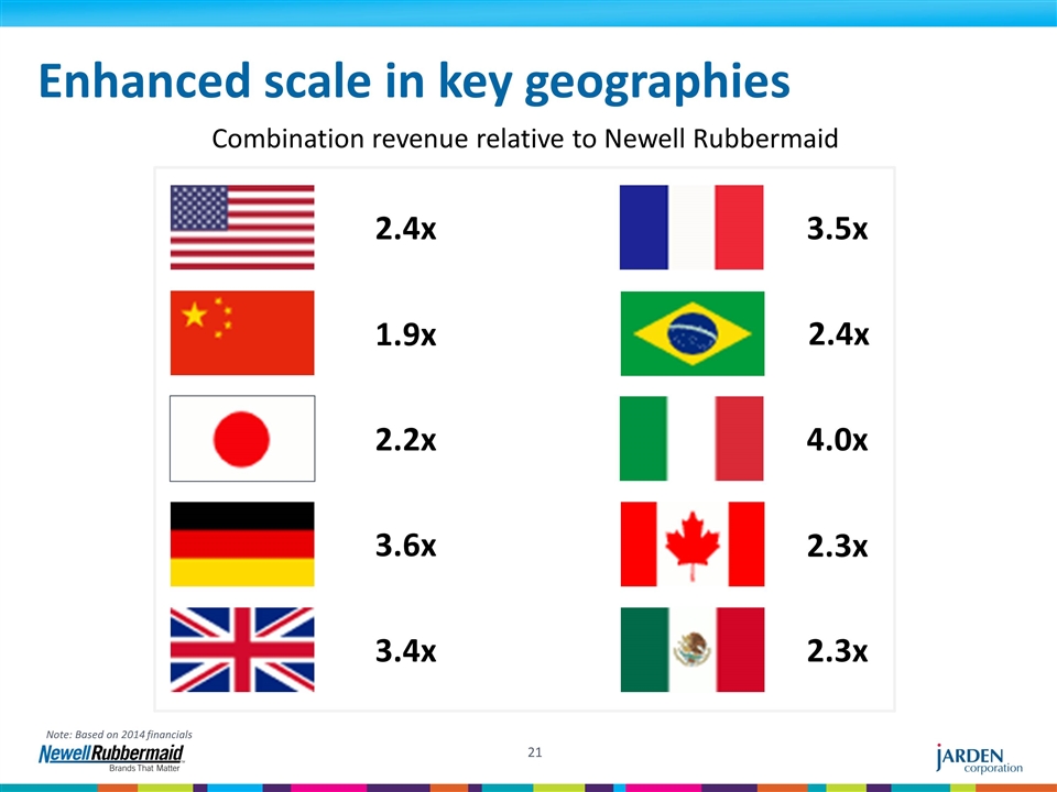 Slide 21