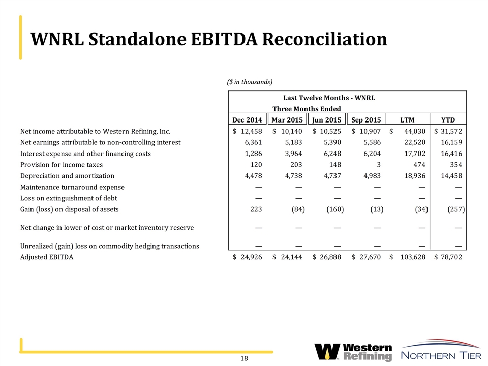 Slide 18