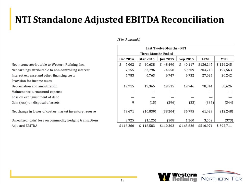 Slide 19