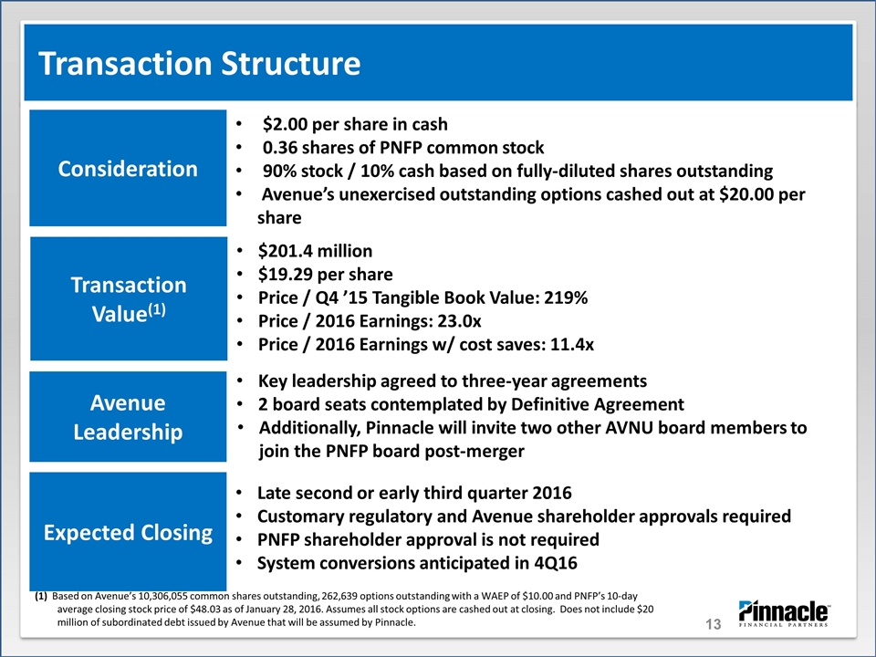 Slide 13