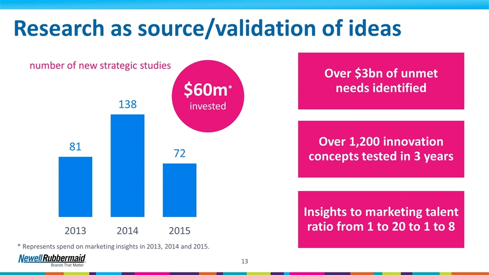 Slide 13